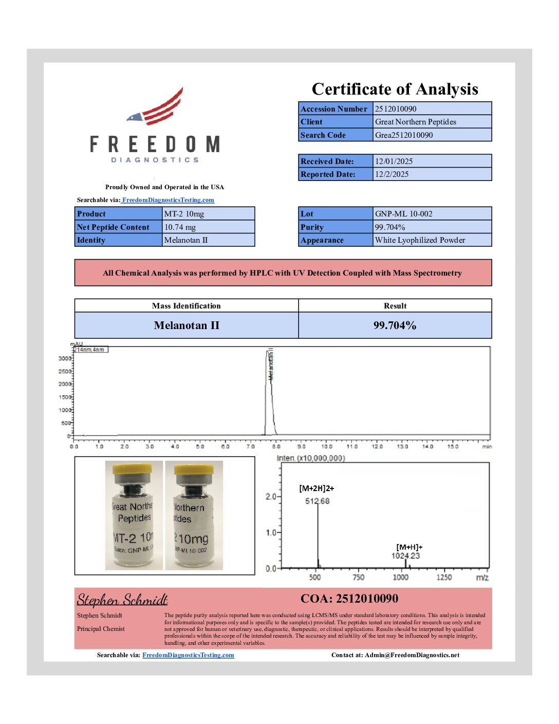 Melanotan 2 10mg