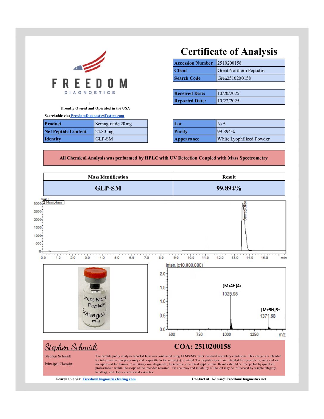 Semaglutide 20mg